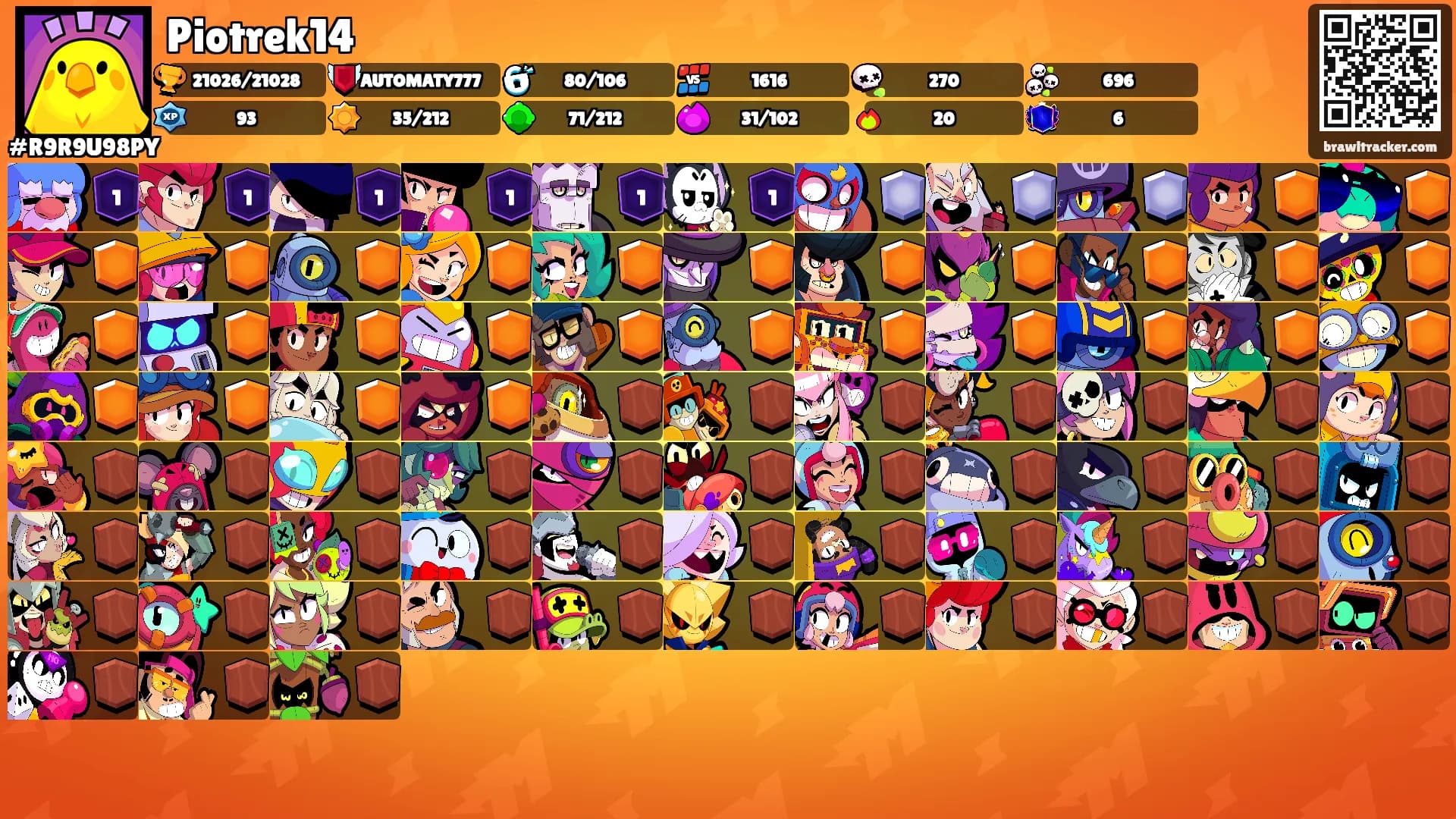 Piotrek14's Ranks