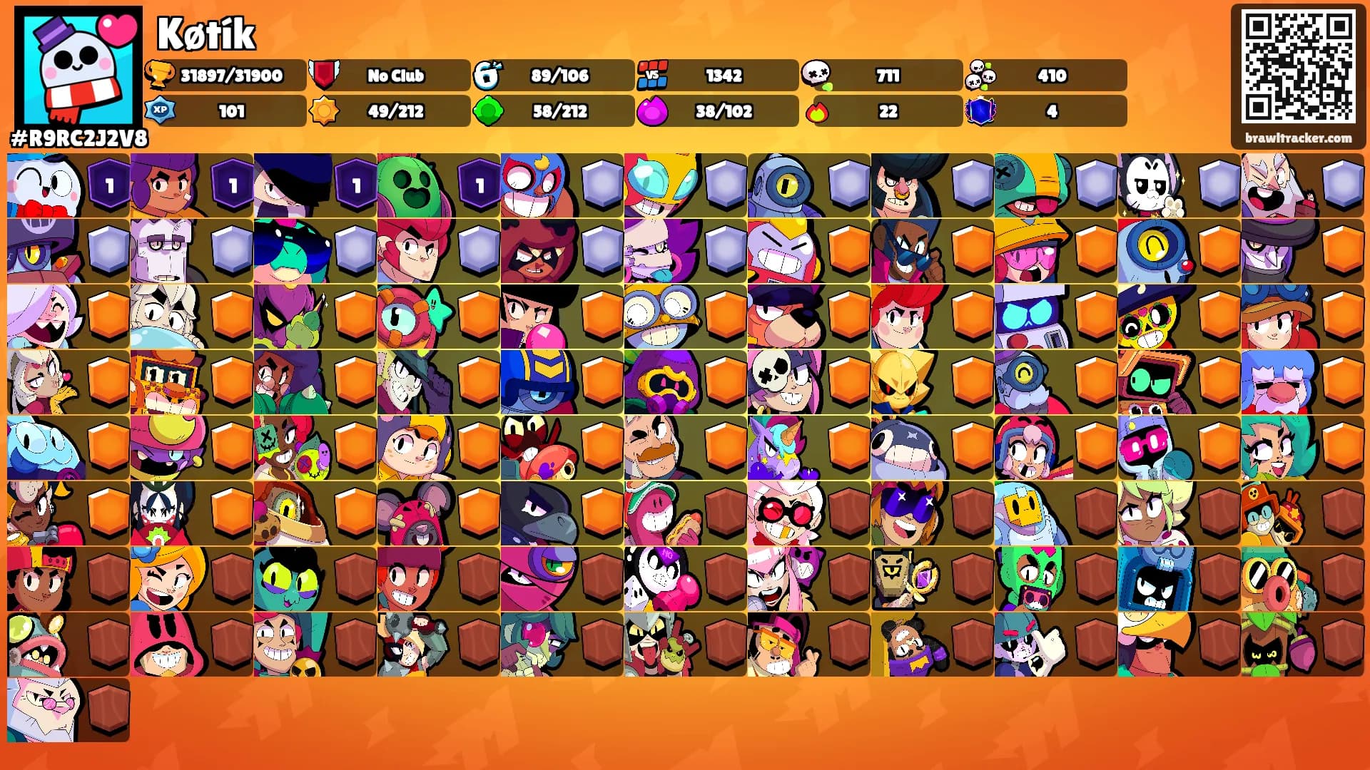 Køtík's Ranks