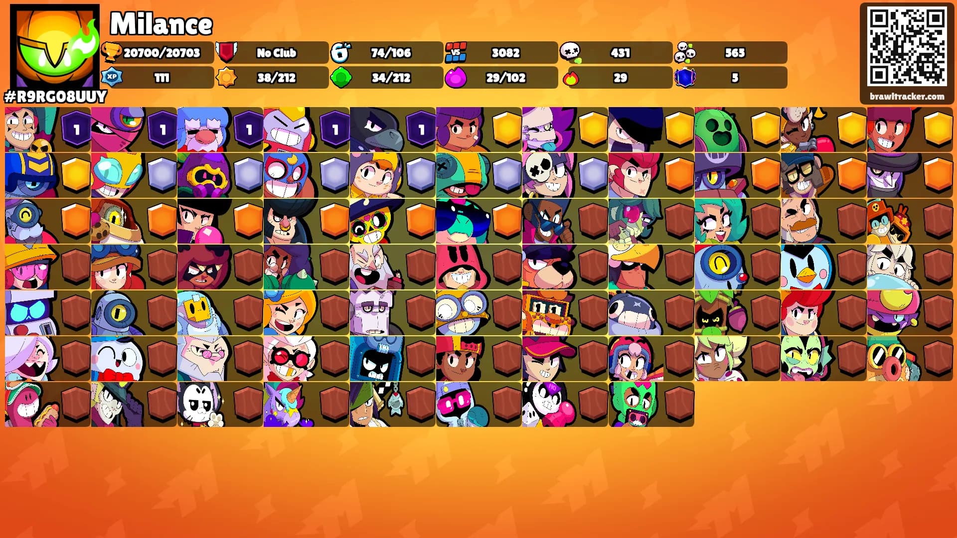 Milance's Ranks
