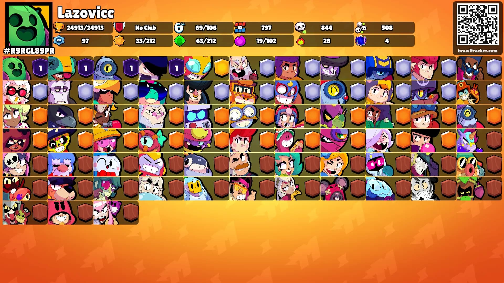 Lazovicc's Ranks