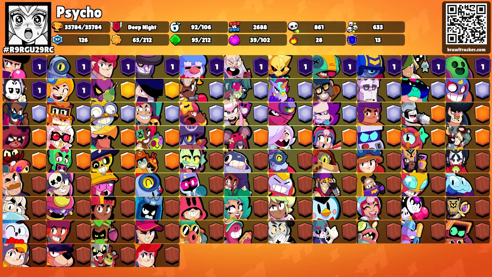 Psycho's Ranks