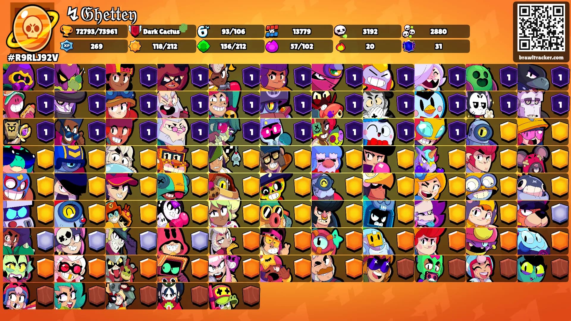 ↯𝔊𝔥𝔢𝔱𝔱𝔢𝔶's Ranks