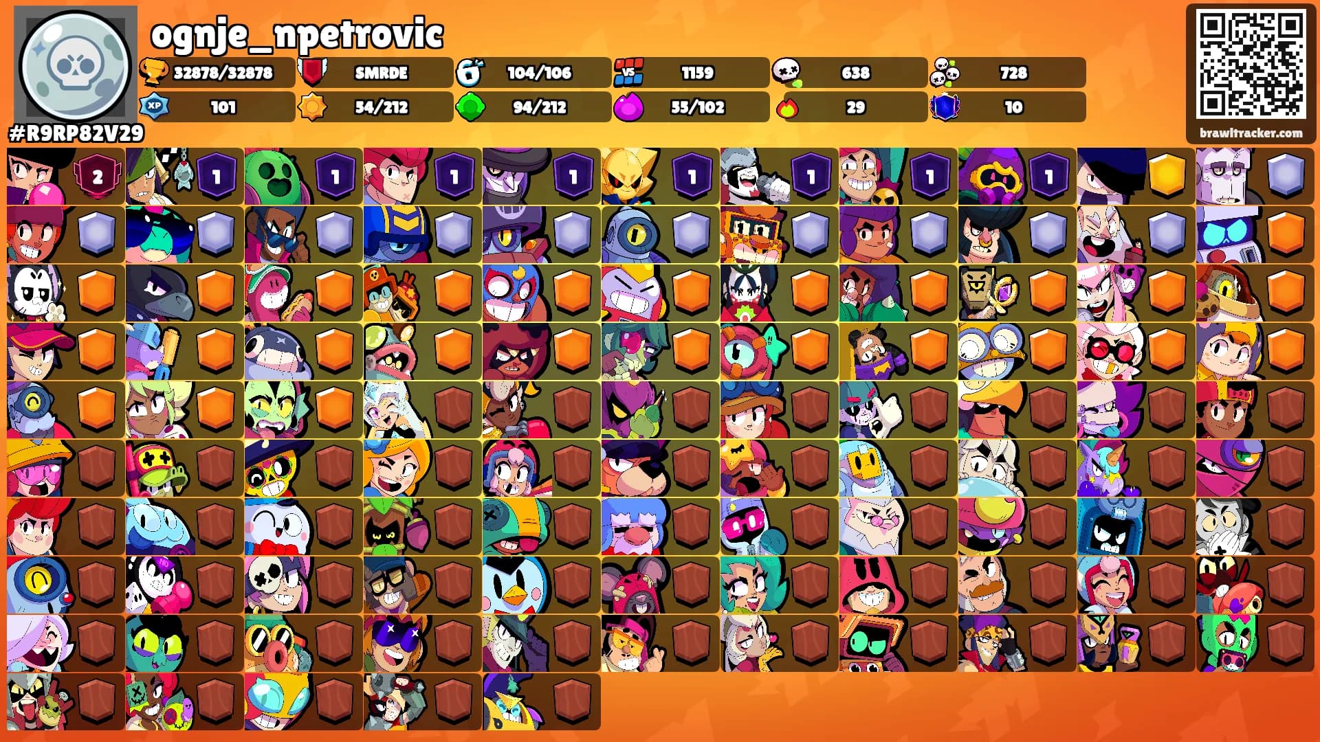 ognje_npetrovic's Ranks