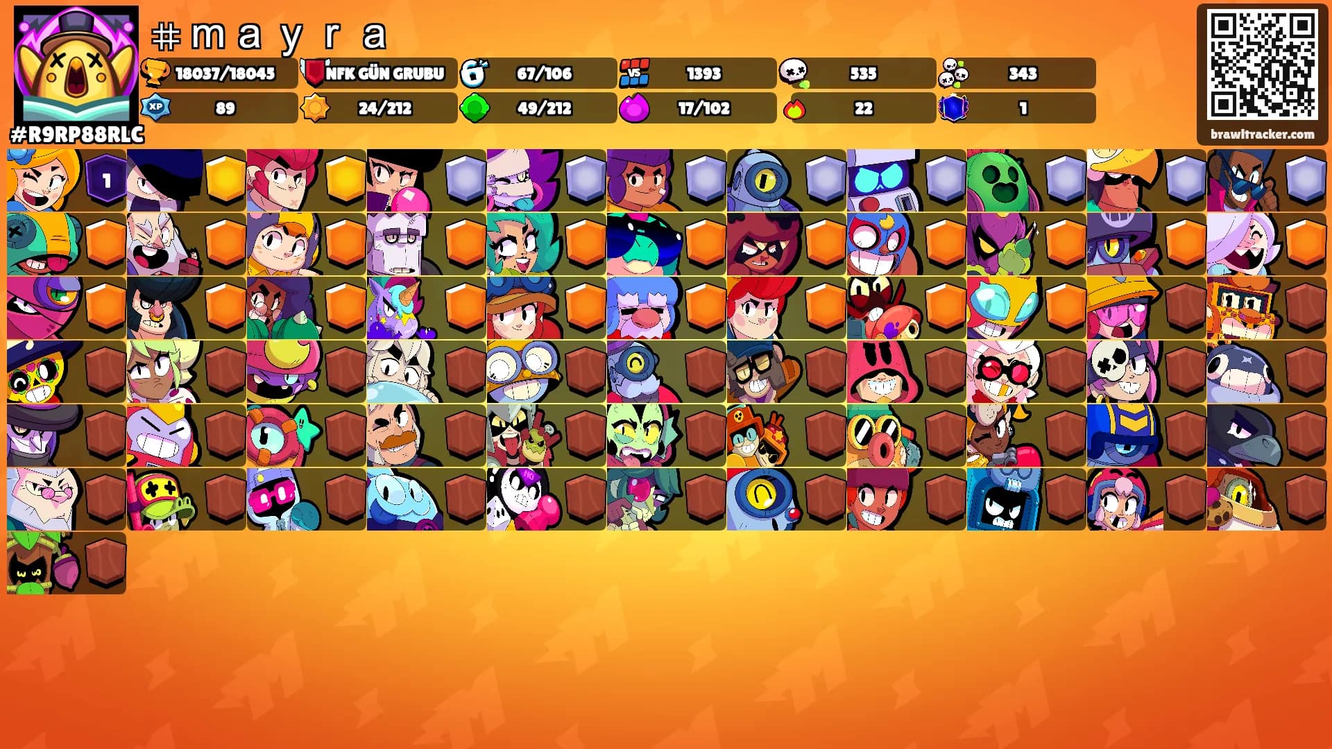 ⌗ ｍａｙｒａ's Ranks