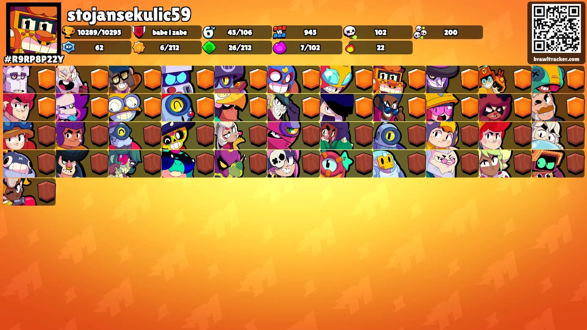 stojansekulic59's Ranks