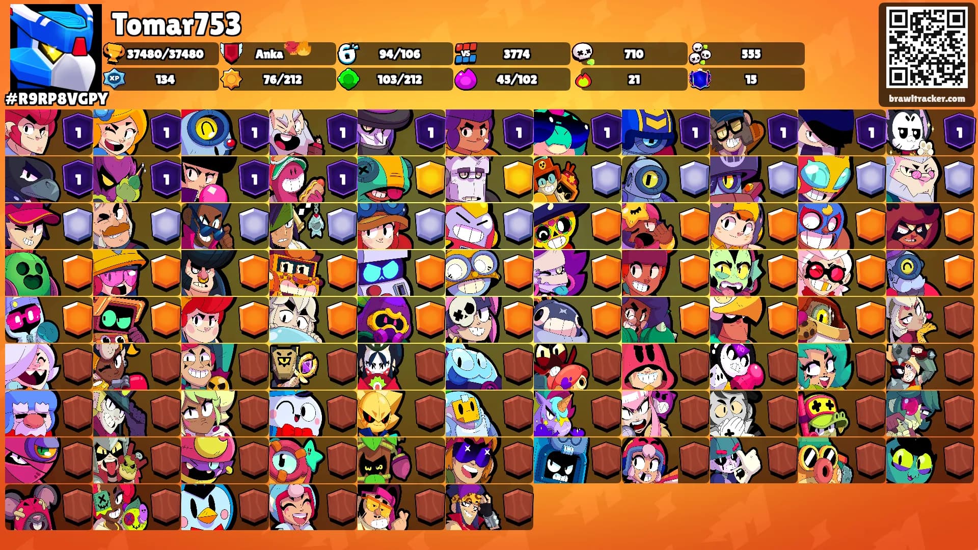 Tomar753's Ranks