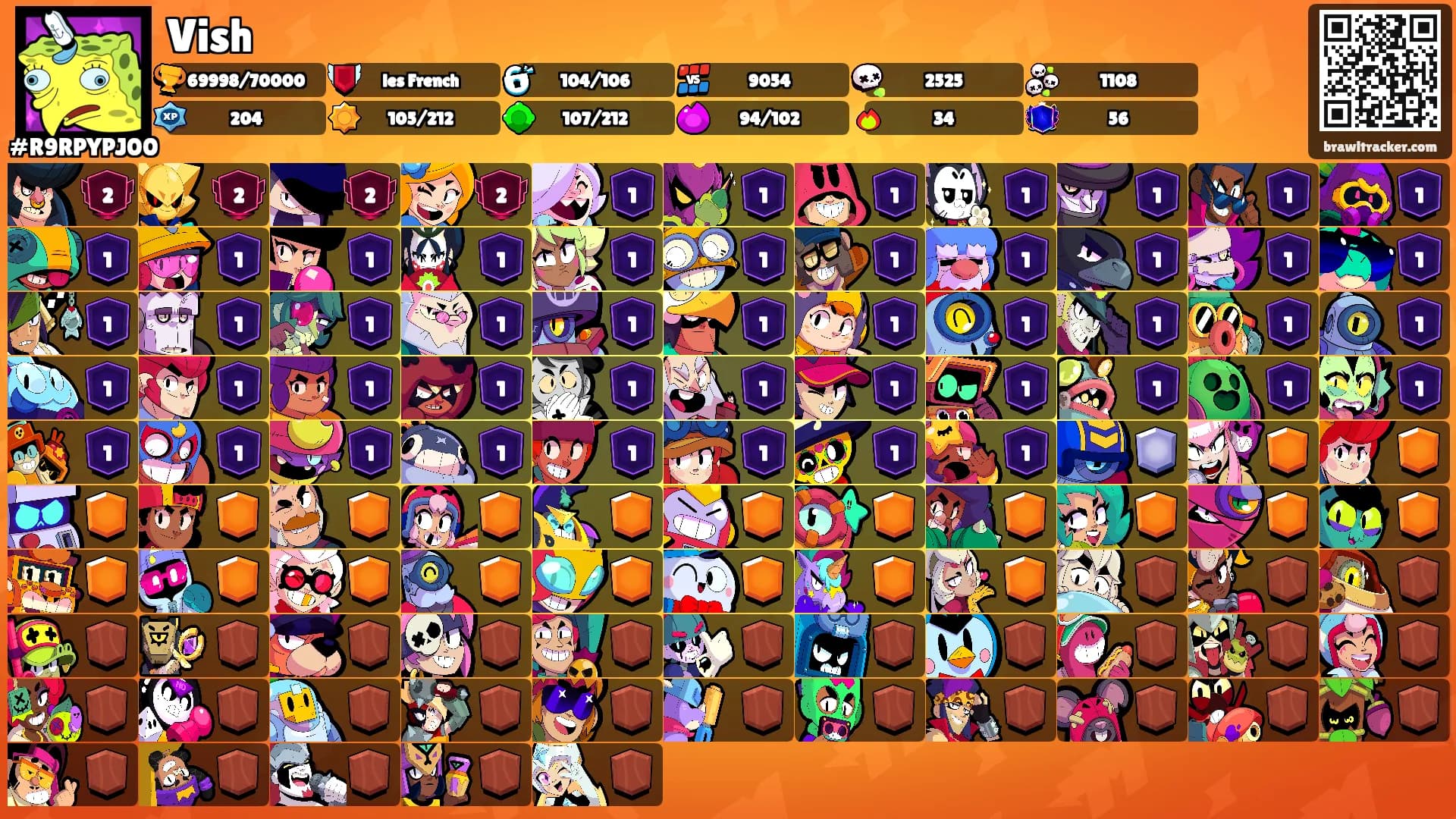 Vish's Ranks