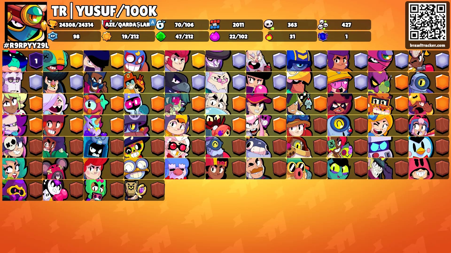 TR|YUSUF/100K's Ranks