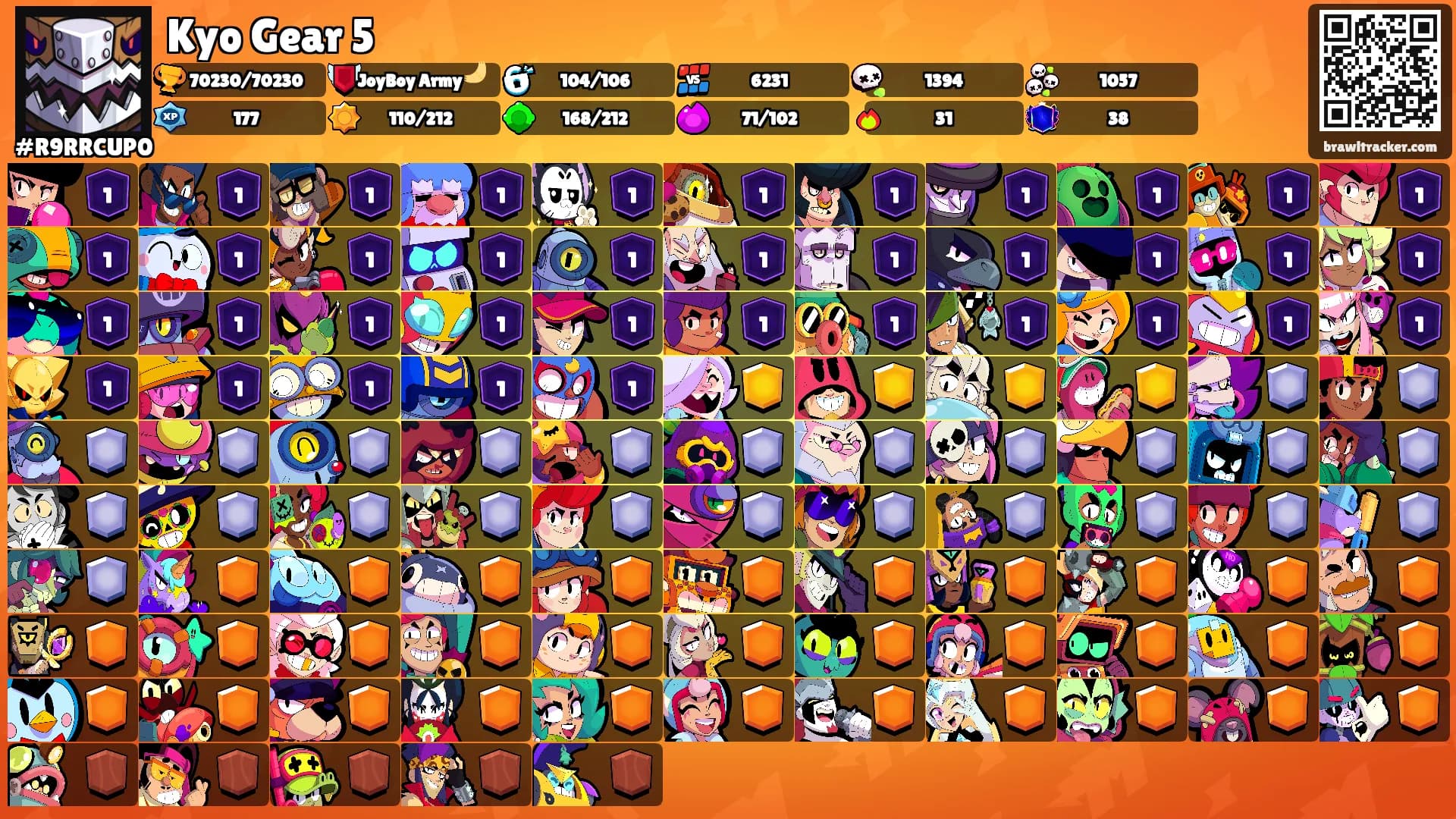 Kyo Gear 5's Ranks