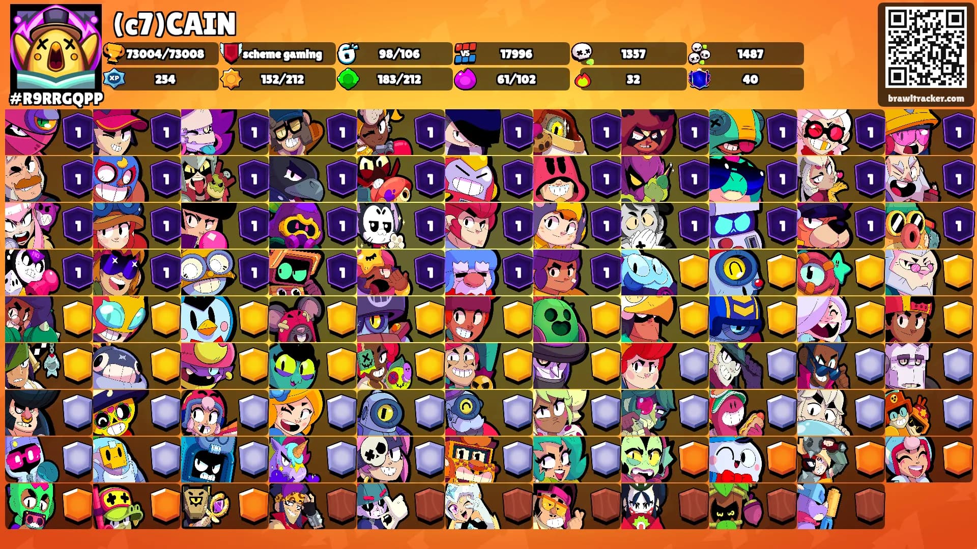 (c7)CAIN's Ranks