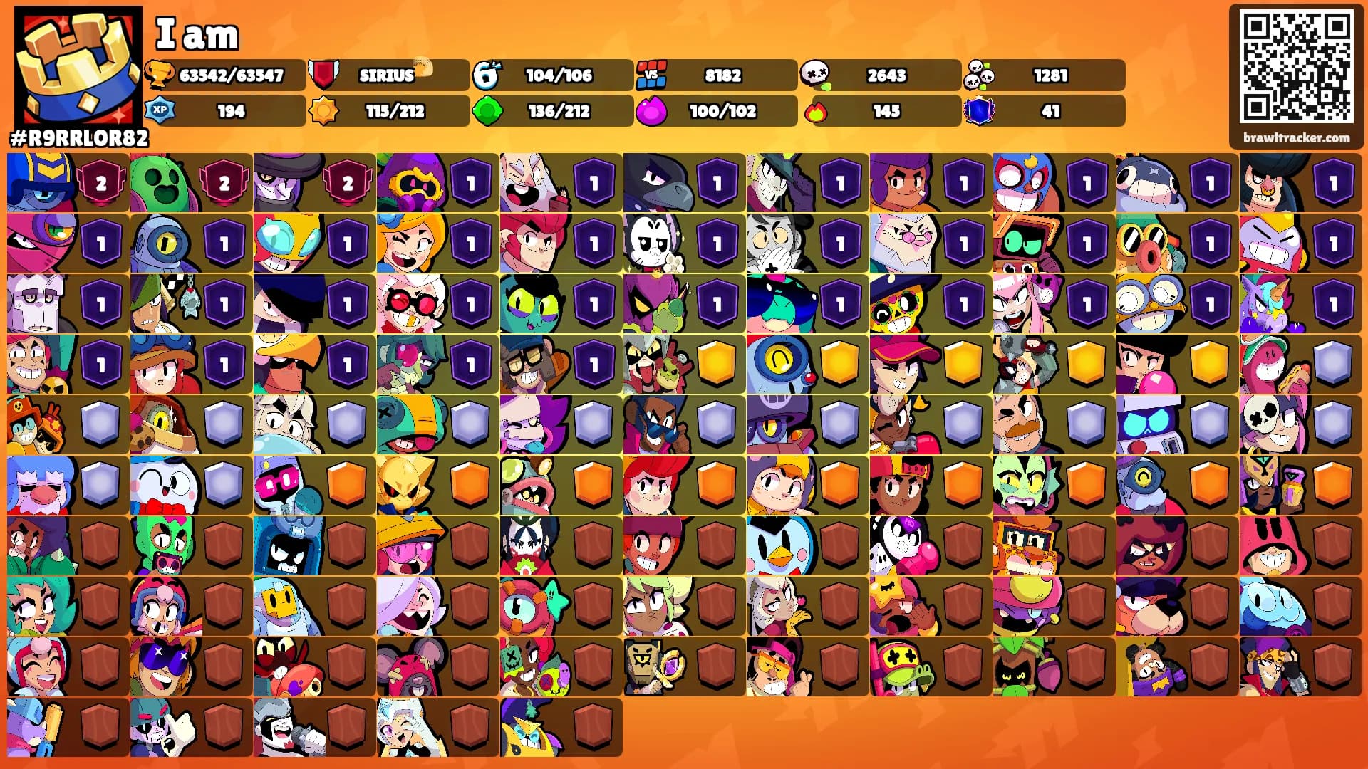 I am's Ranks
