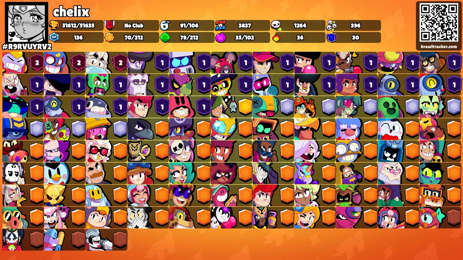 chelix's Ranks