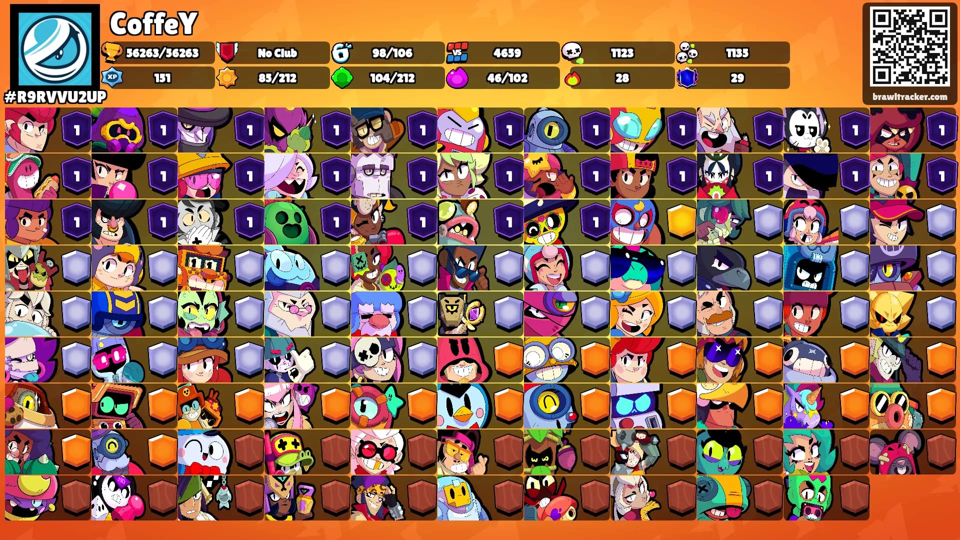 CoffeY's Ranks