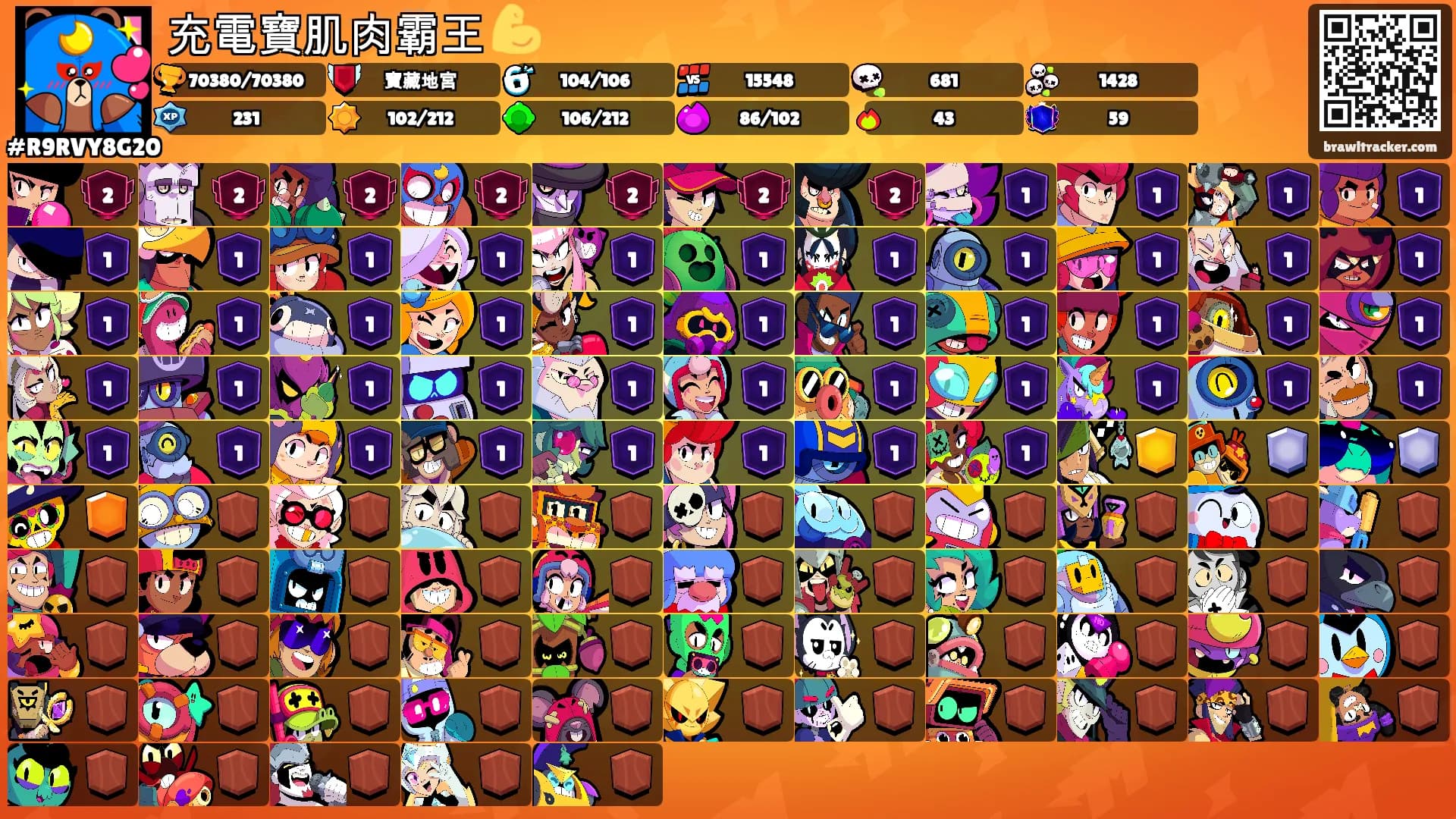 充電寶肌肉霸王 💪's Ranks