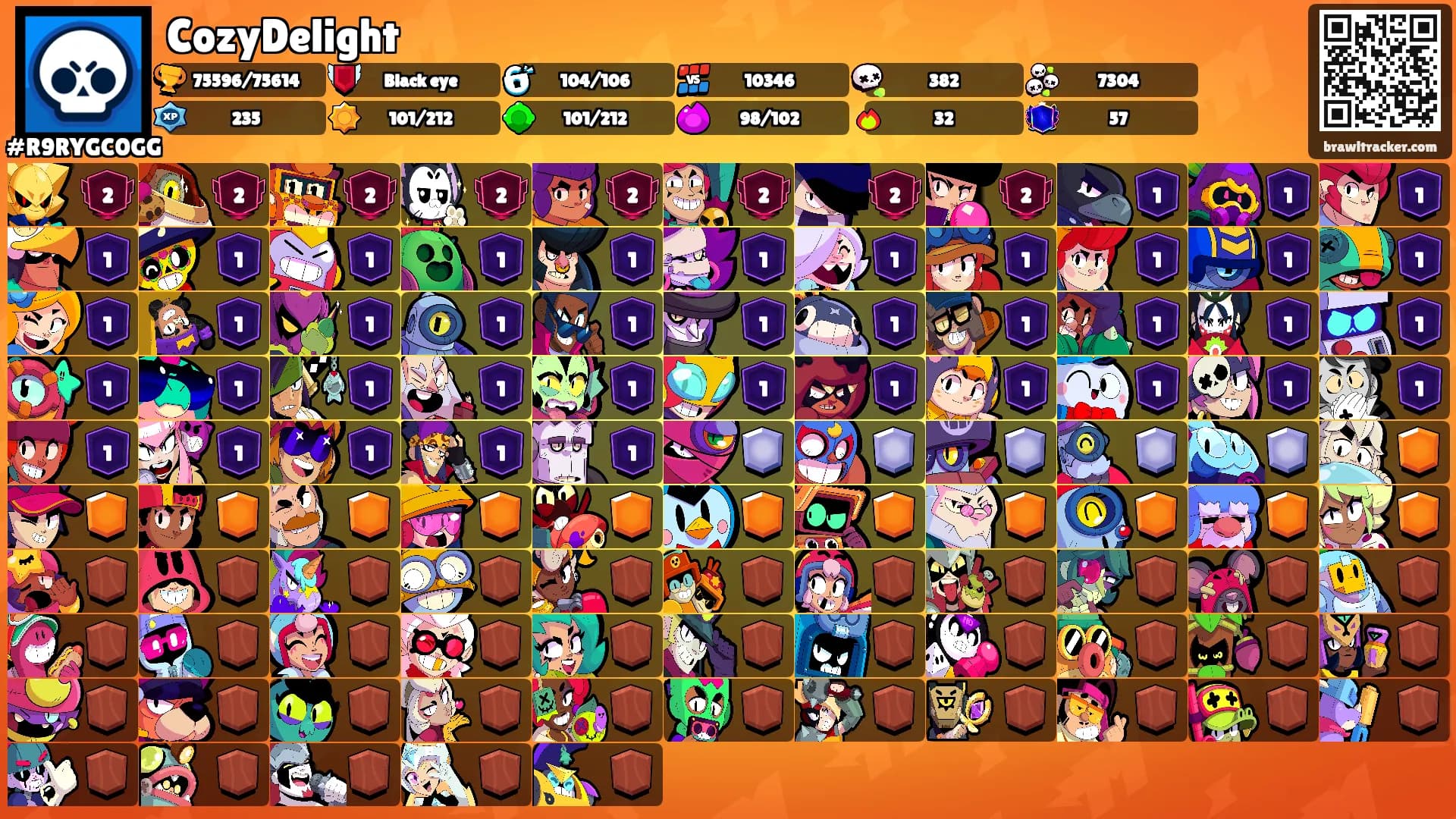 CozyDelight's Ranks