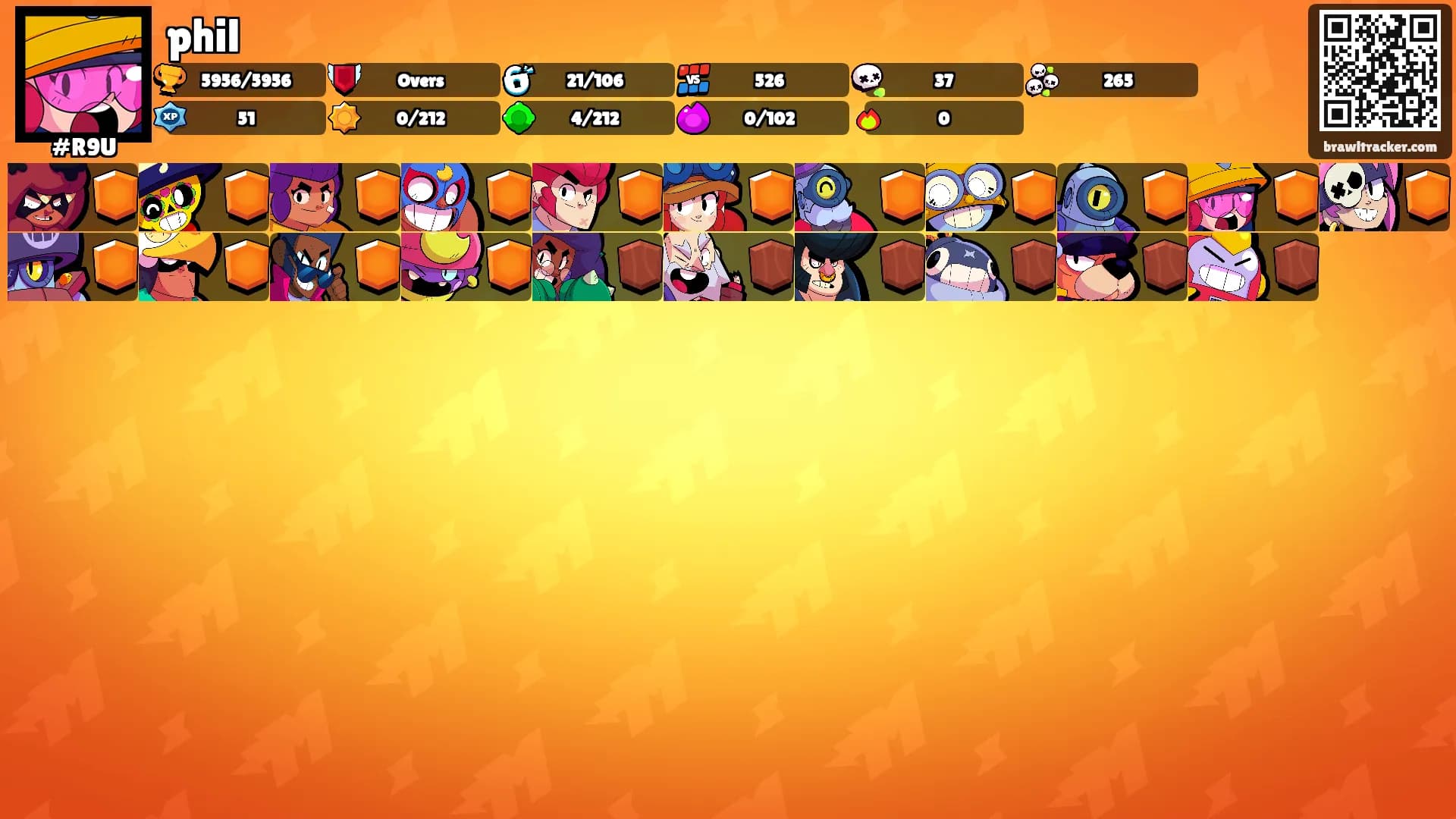 phil's Ranks