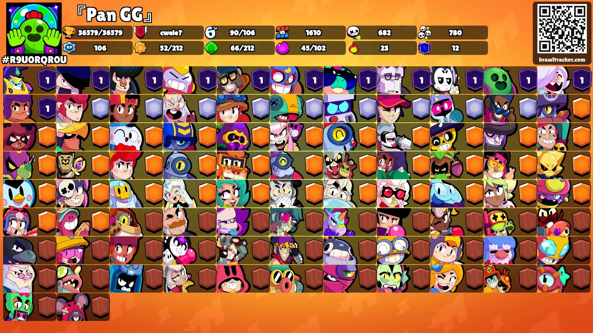 『Pan GG』's Ranks