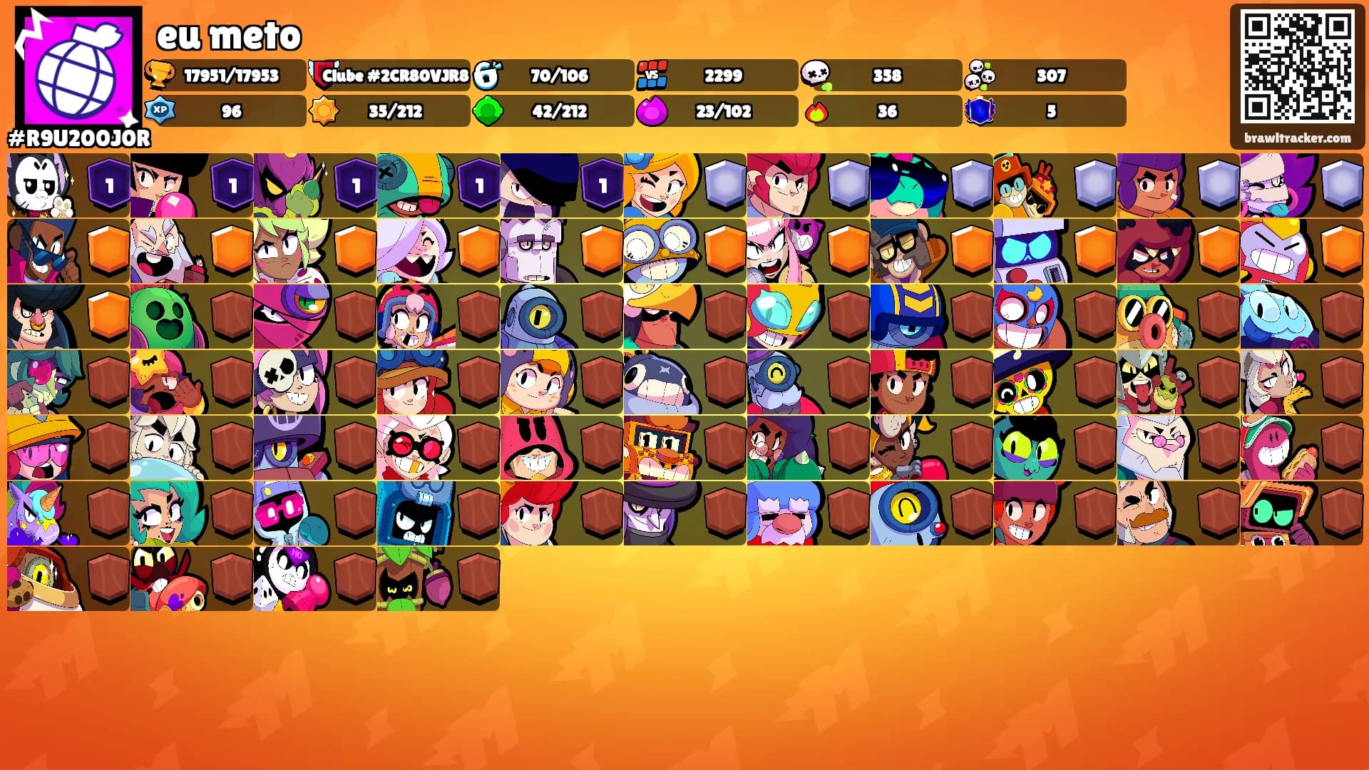 eu meto's Ranks