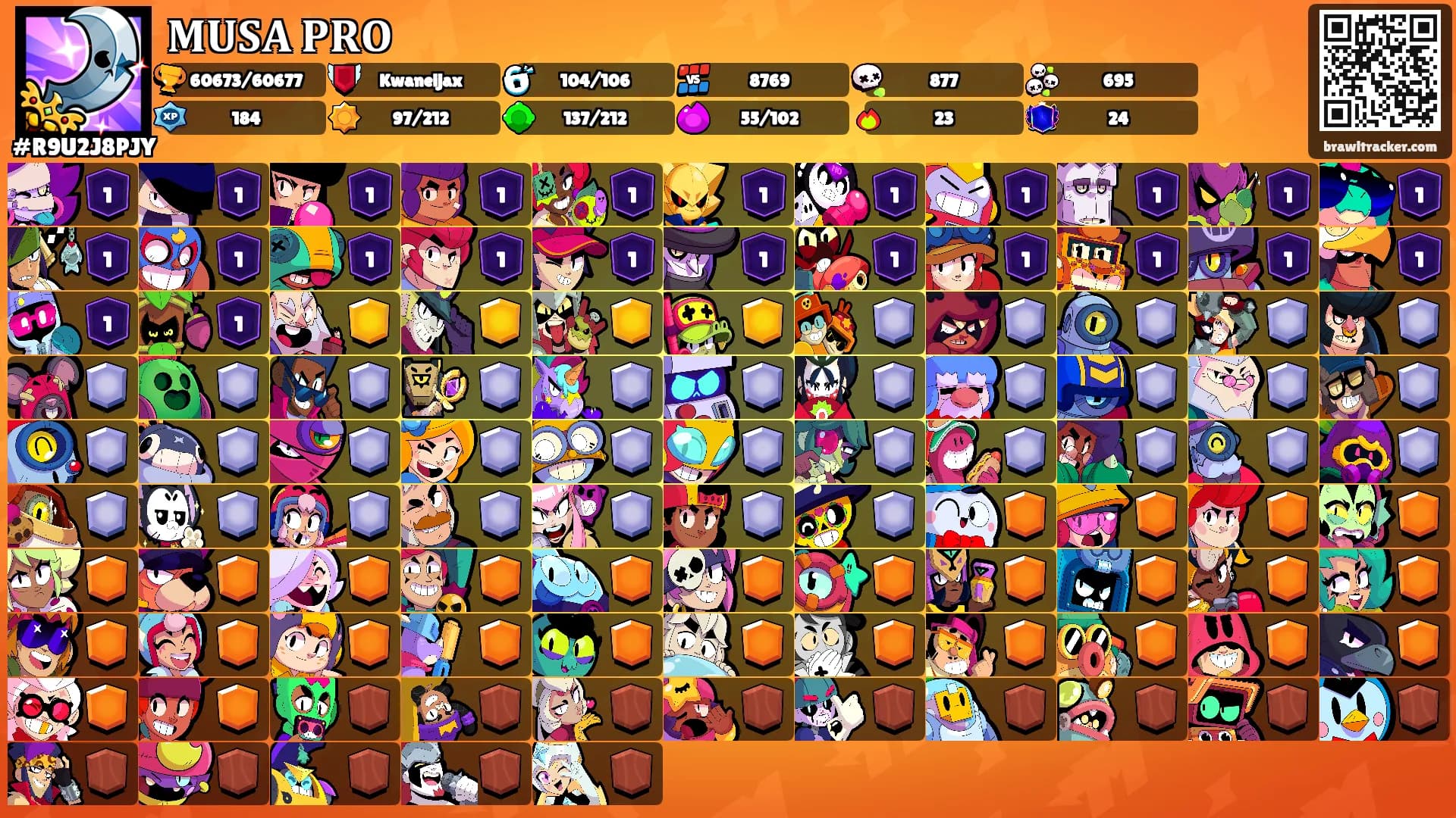 𝐌𝐔𝐒𝐀 𝐏𝐑𝐎's Ranks