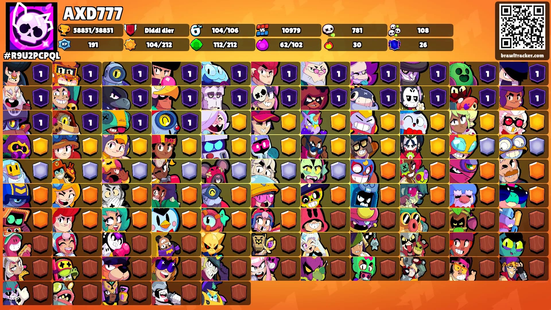 AXD777's Ranks