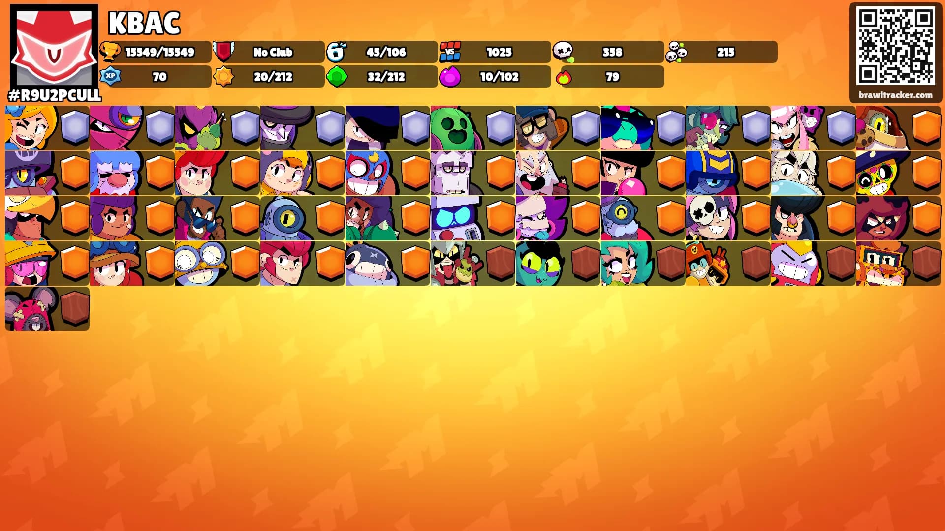 KBAC's Ranks