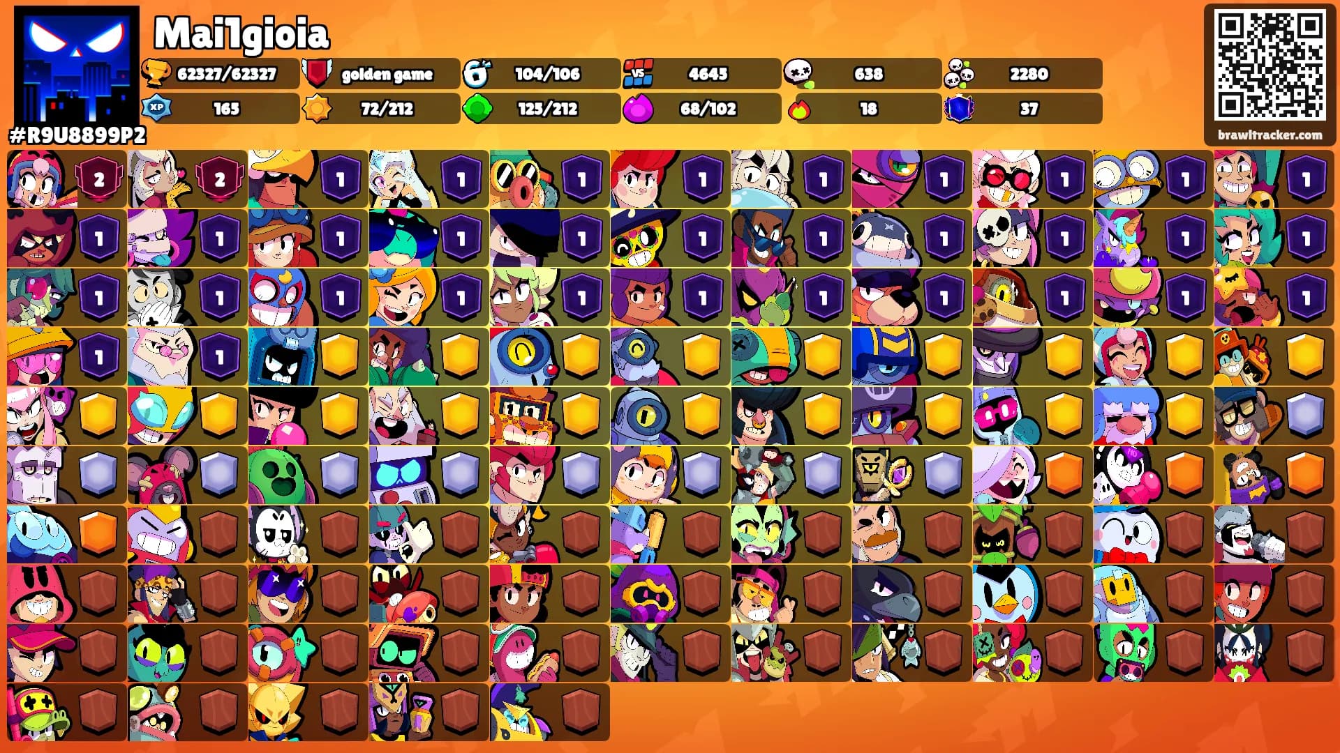Mai1gioia's Ranks