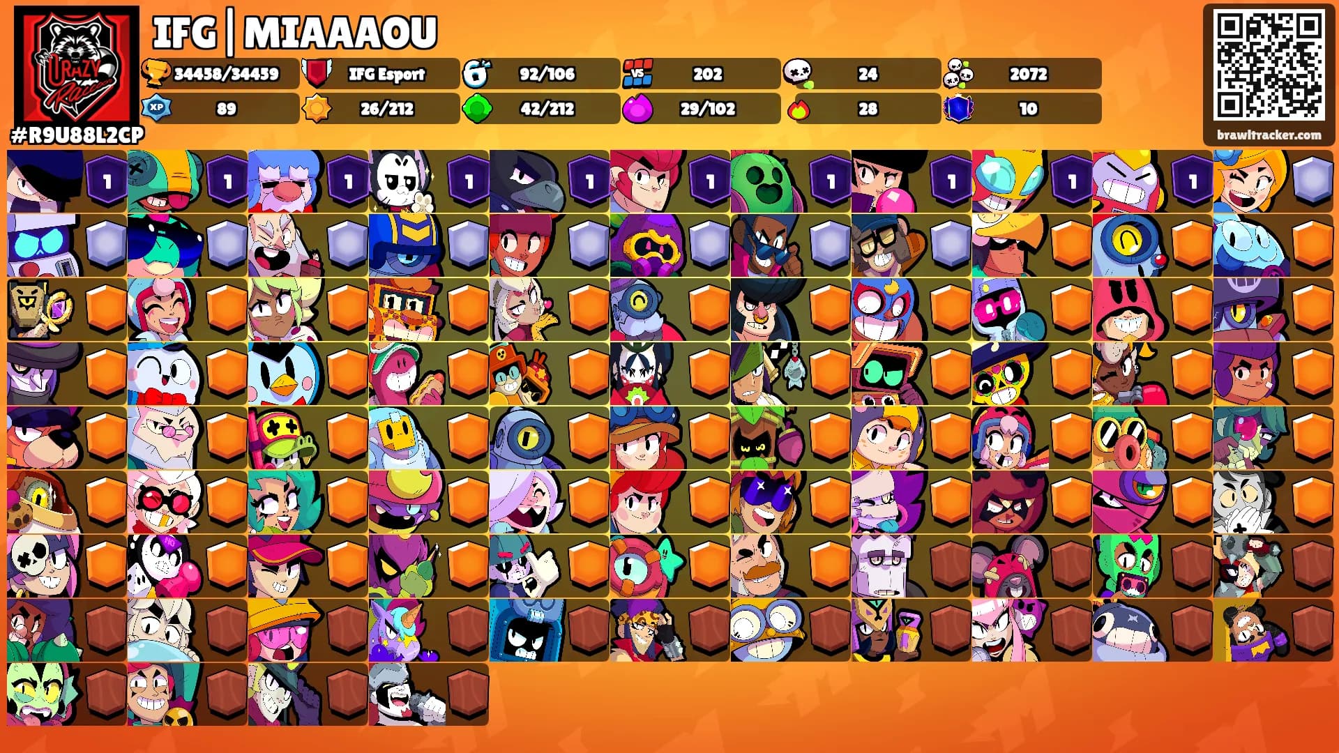 IFG|MIAAAOU's Ranks