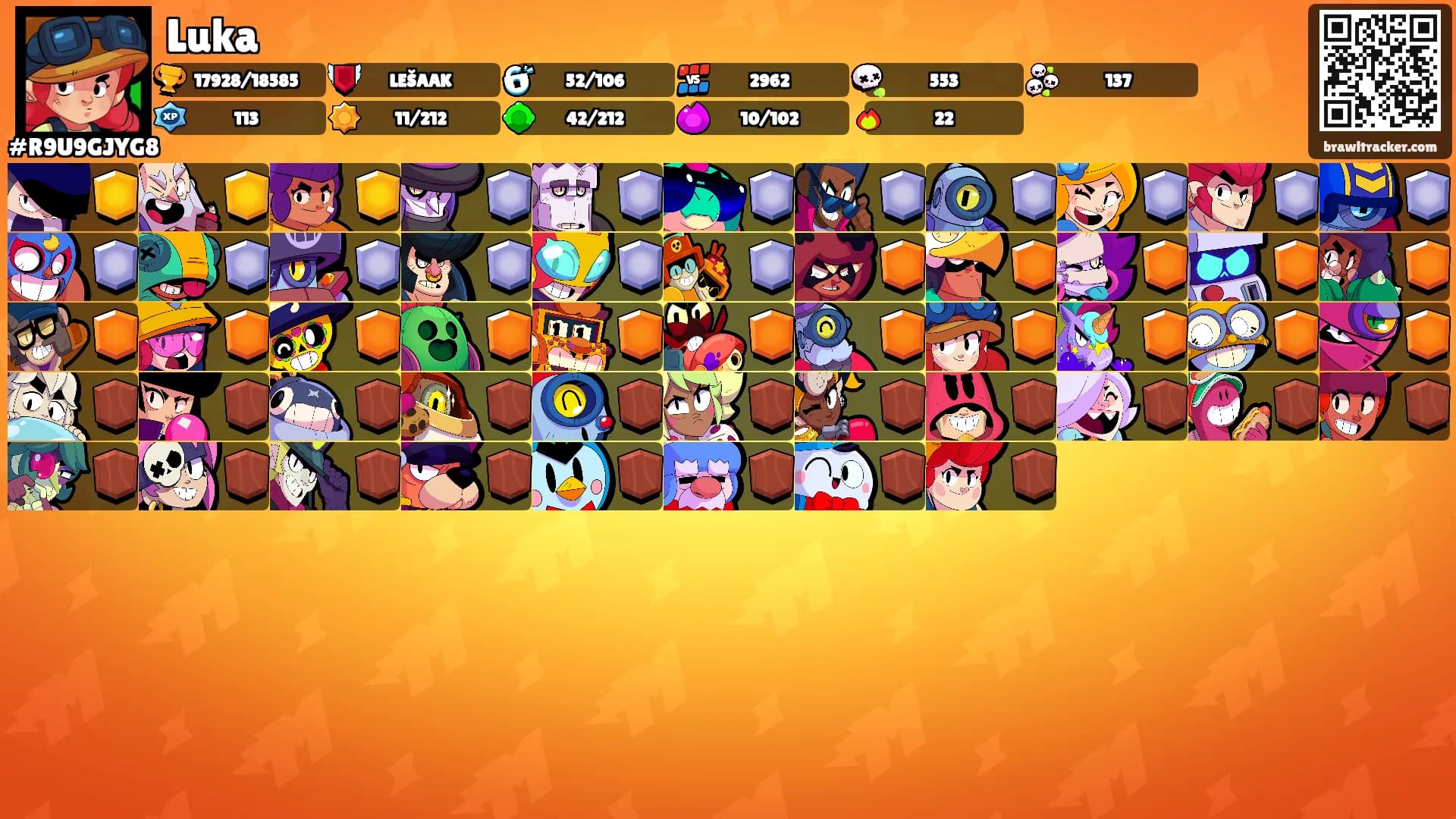 Luka's Ranks