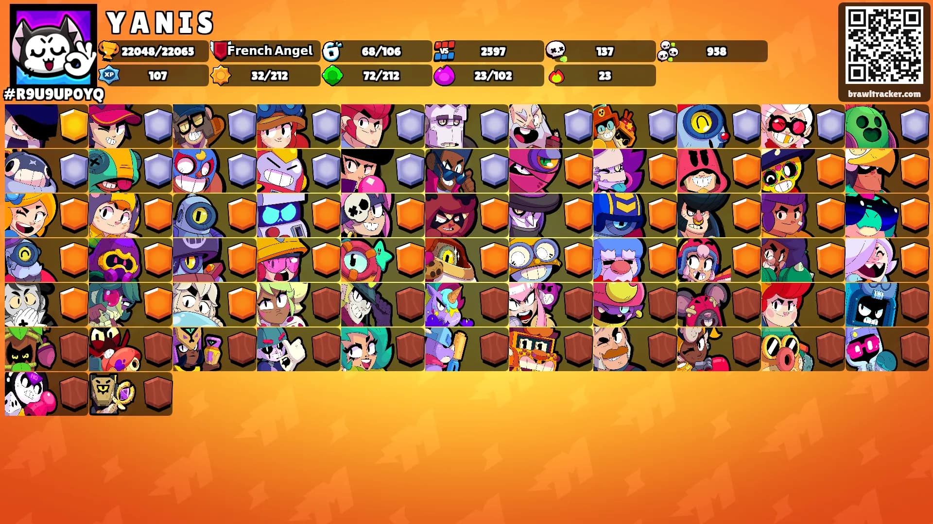Y A N I S's Ranks