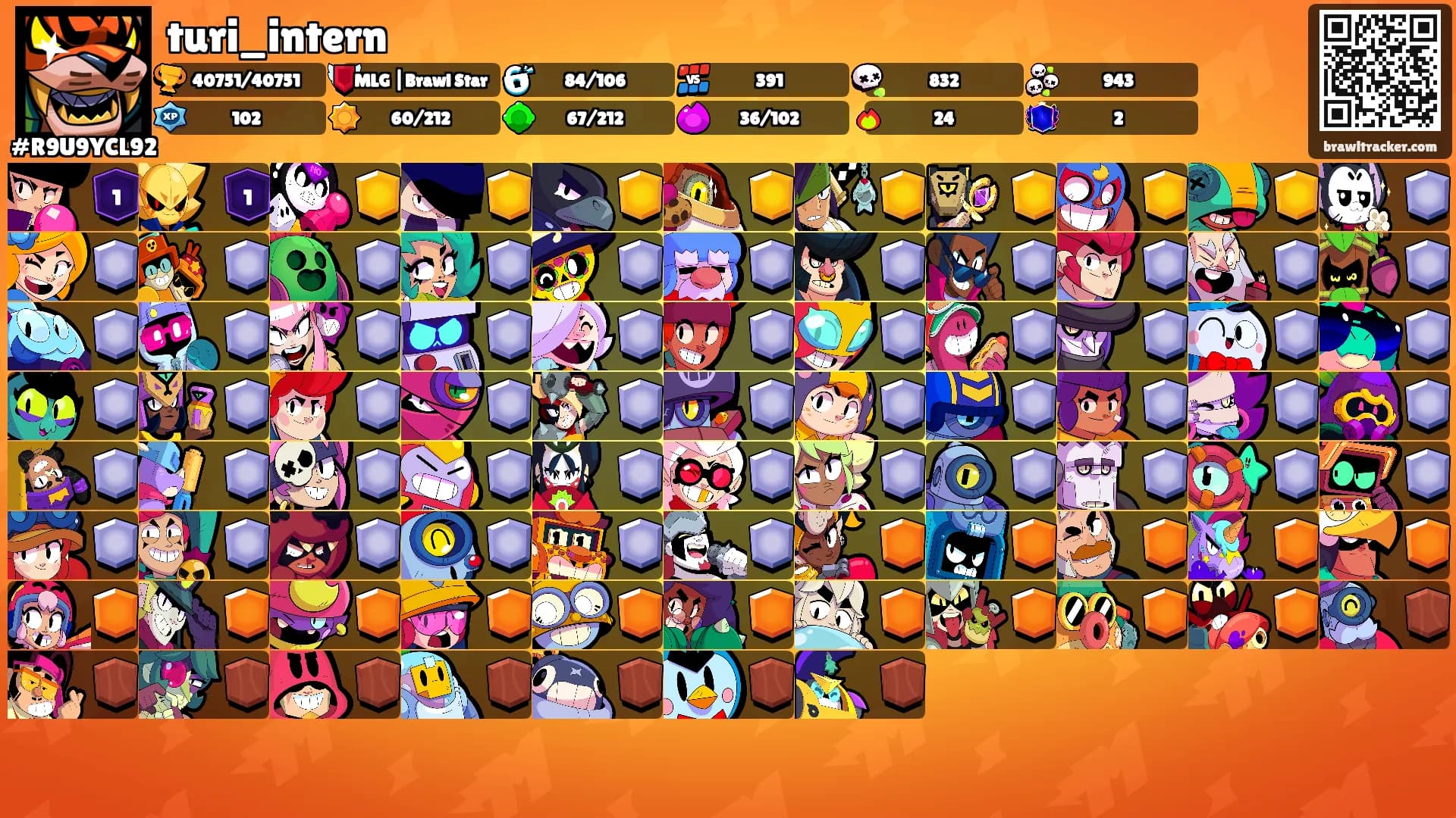 turi_intern's Ranks