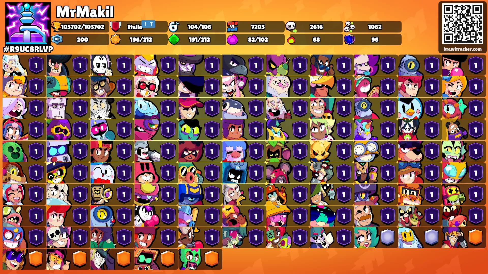 MrMakil's Ranks