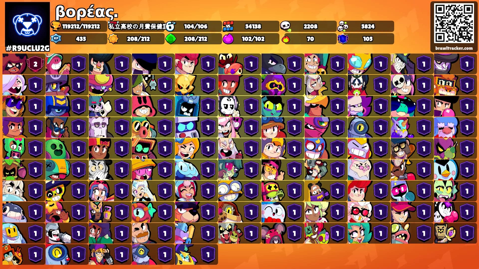 βορέας.'s Ranks