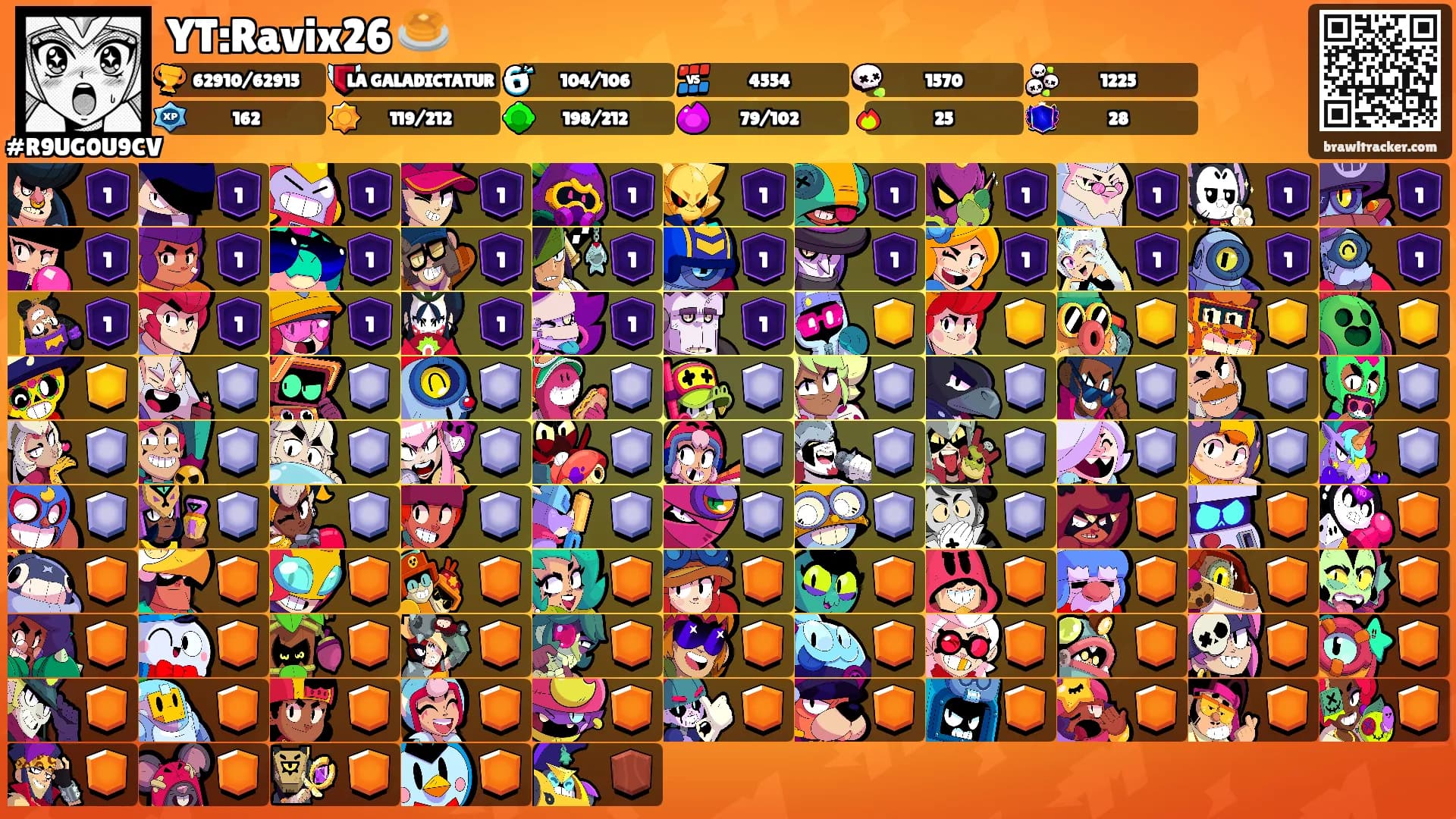 YT:Ravix26 🥞's Ranks