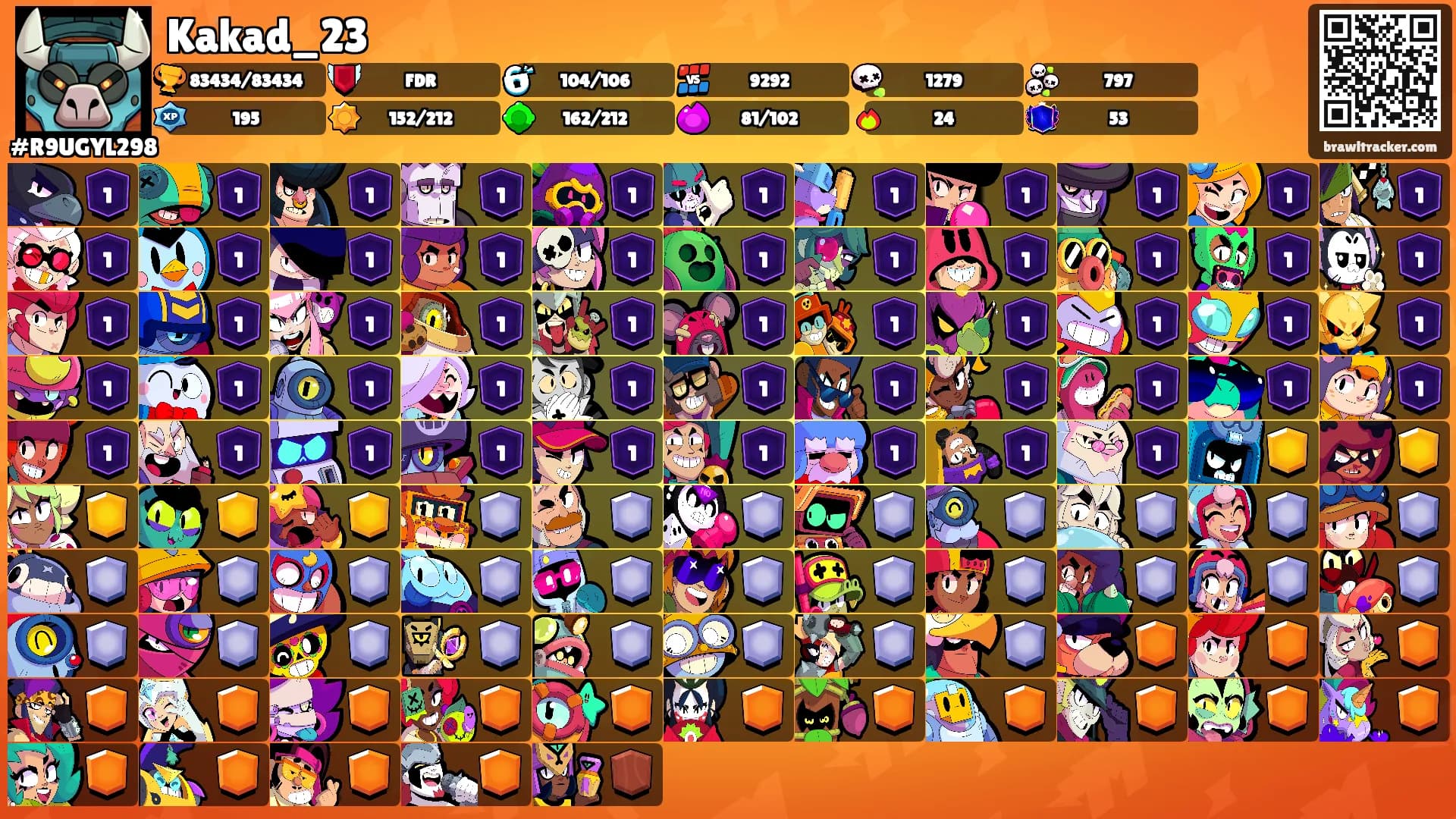 Kakad_23's Ranks