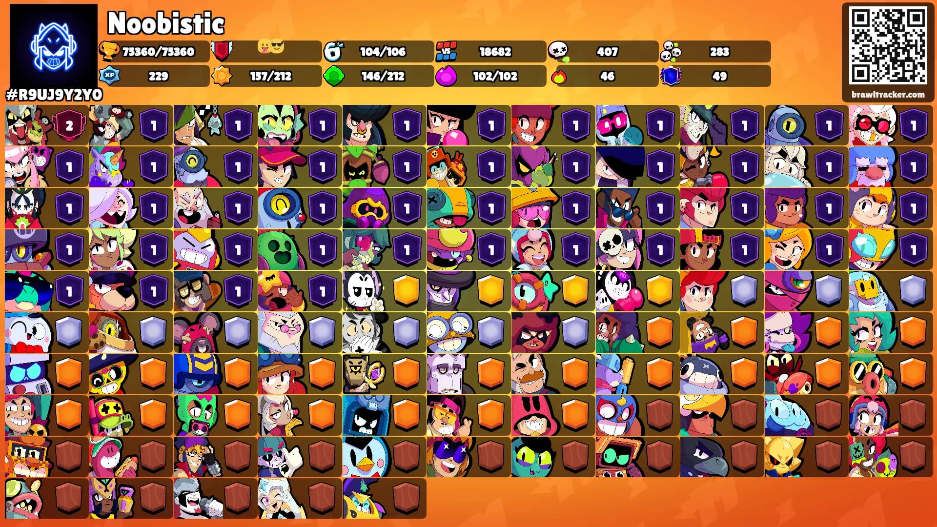 Noobistic's Ranks