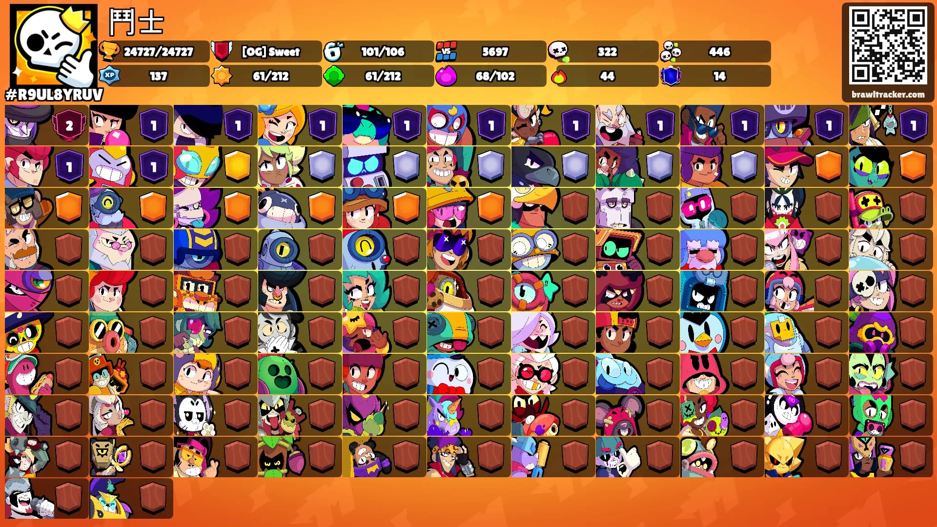 鬥士's Ranks