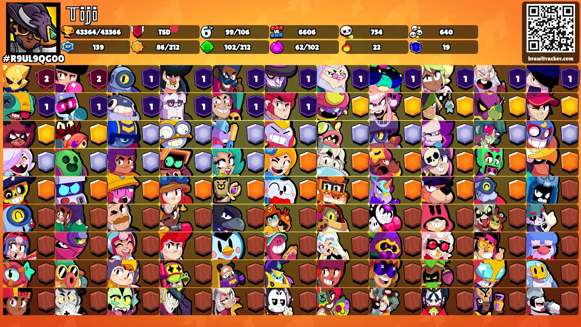 𝕋𝕚𝕛𝕚's Ranks