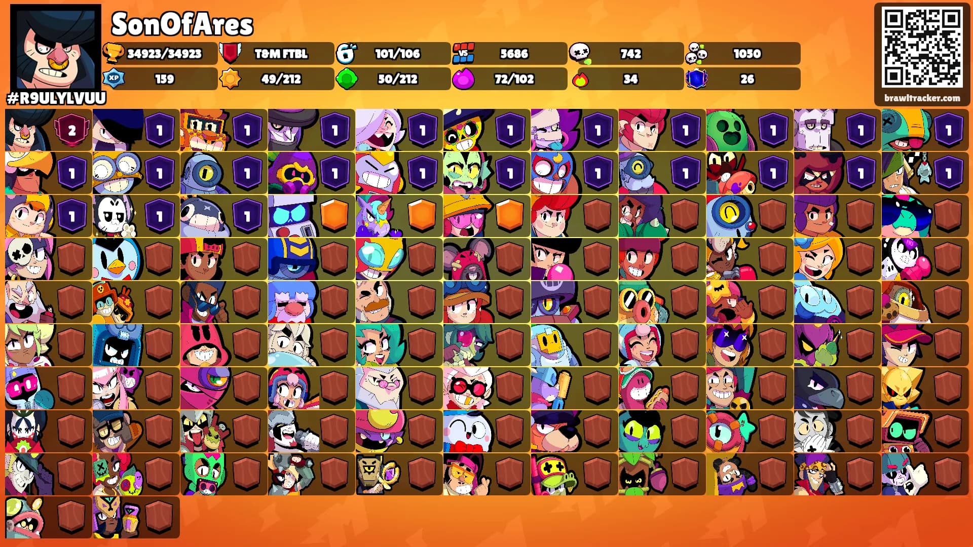 SonOfAres's Ranks