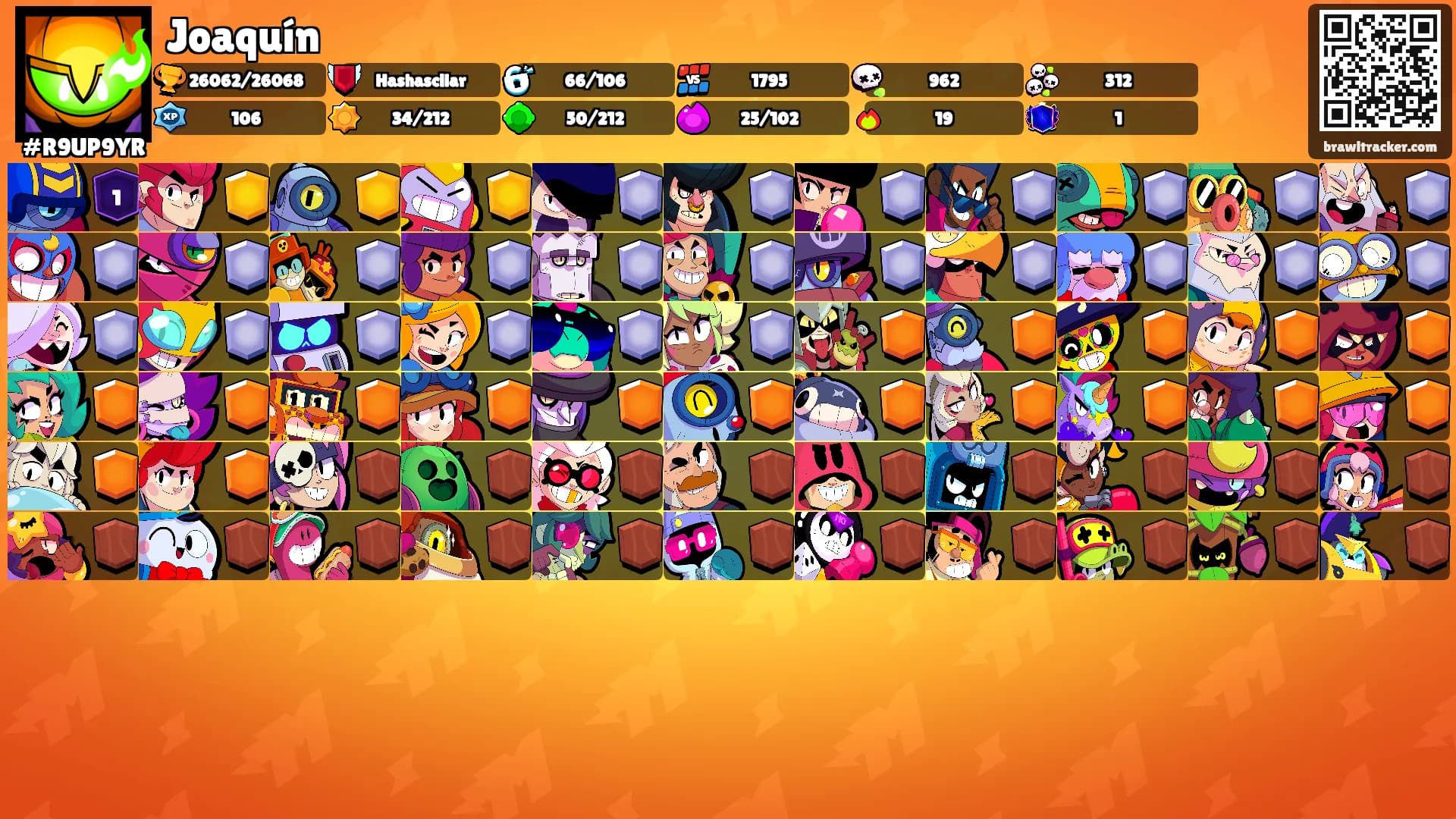 Joaquín's Ranks