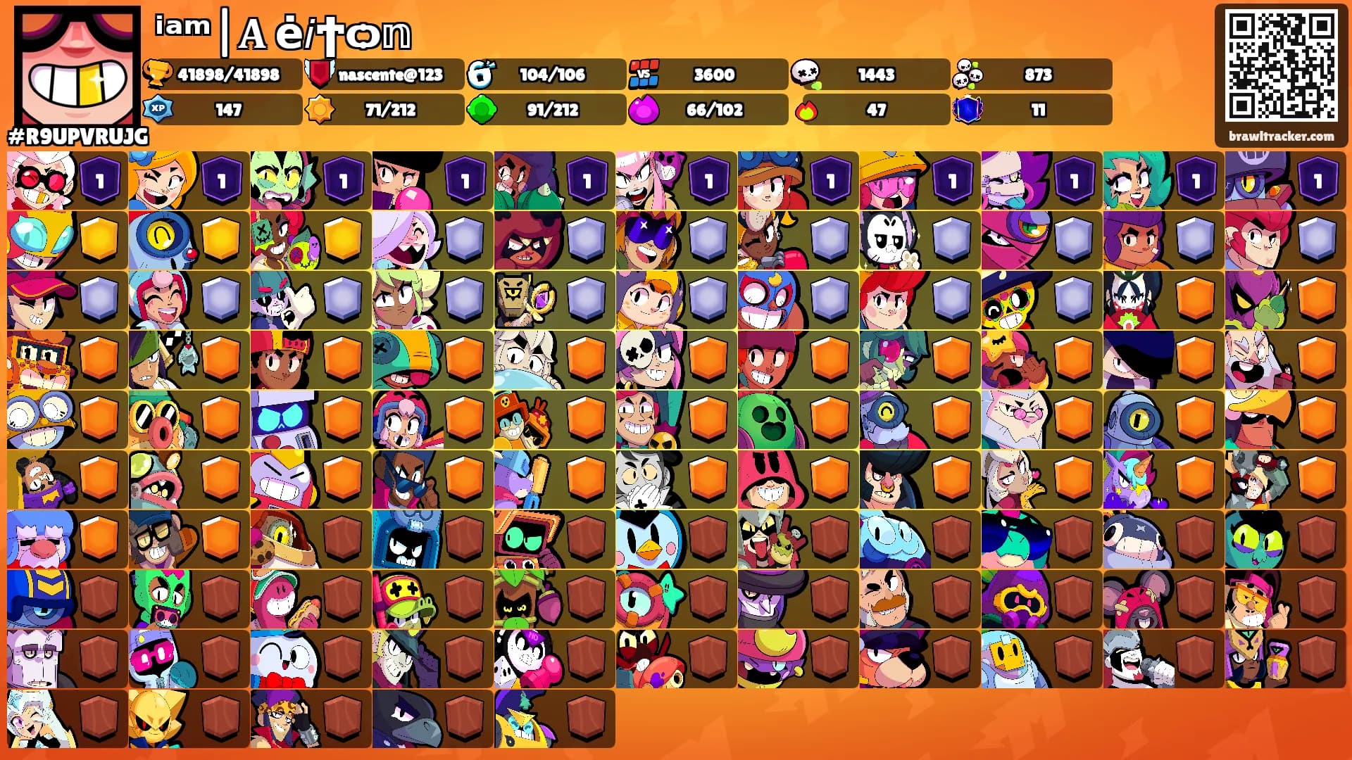ⁱᵃᵐ|𝐀ⲍė𝘪Ϯѻ𝕟ⲁ's Ranks