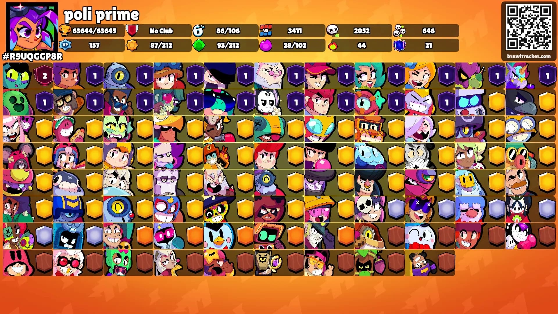 poli prime's Ranks