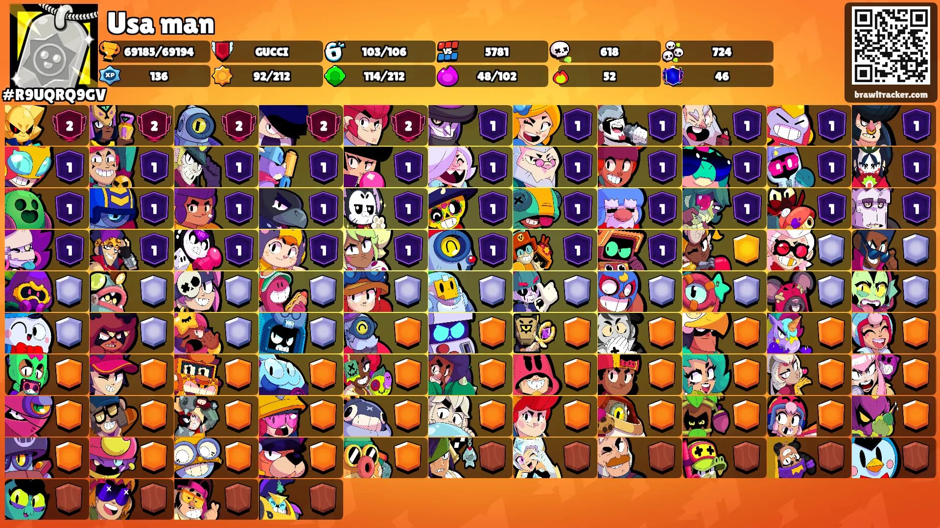Usa man's Ranks