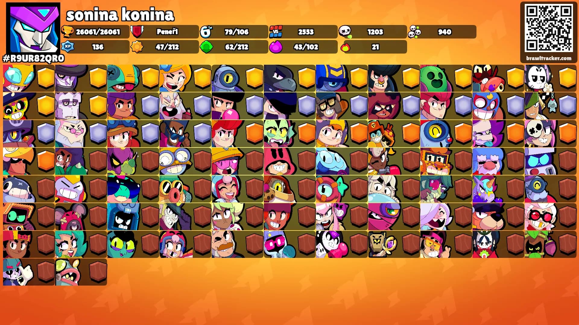 sonina konina's Ranks