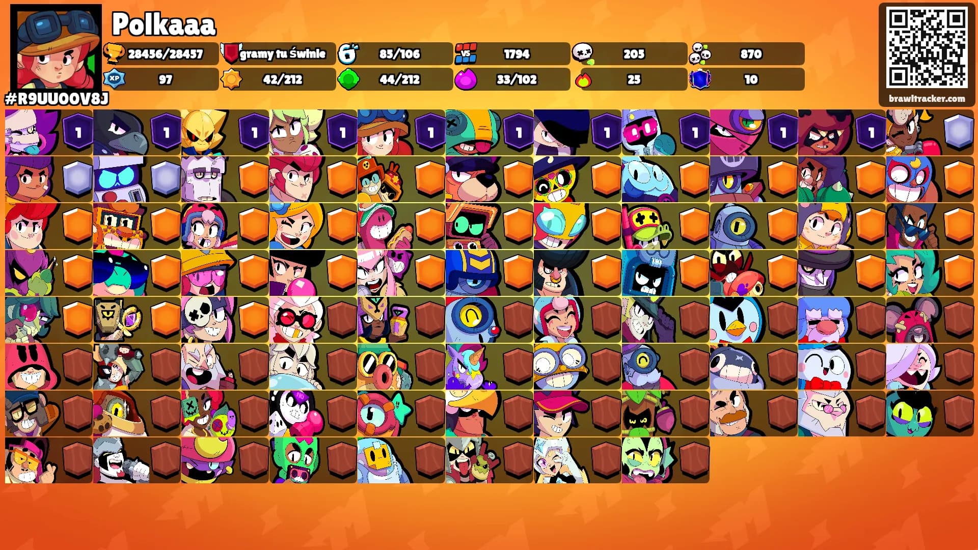 Polkaaa's Ranks