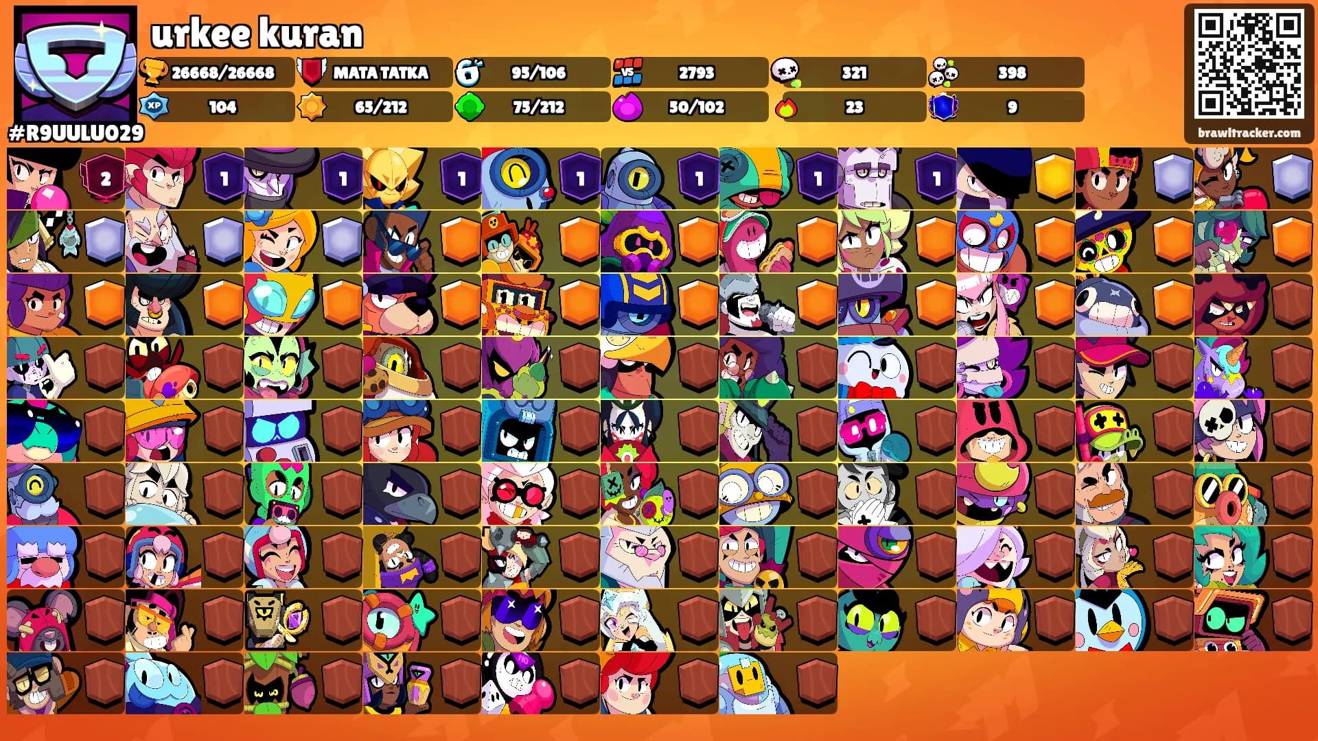 urkee kuran's Ranks