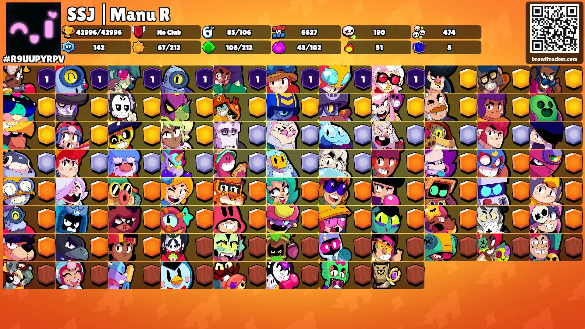 SSJ |Manu R's Ranks
