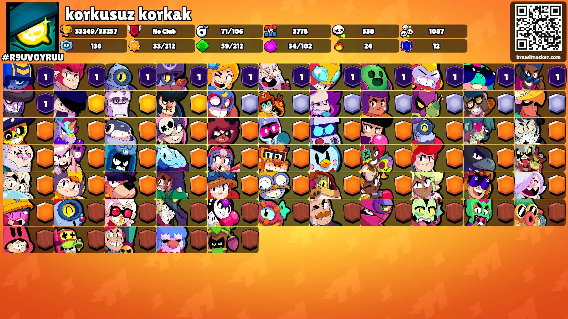 korkusuz korkak's Ranks