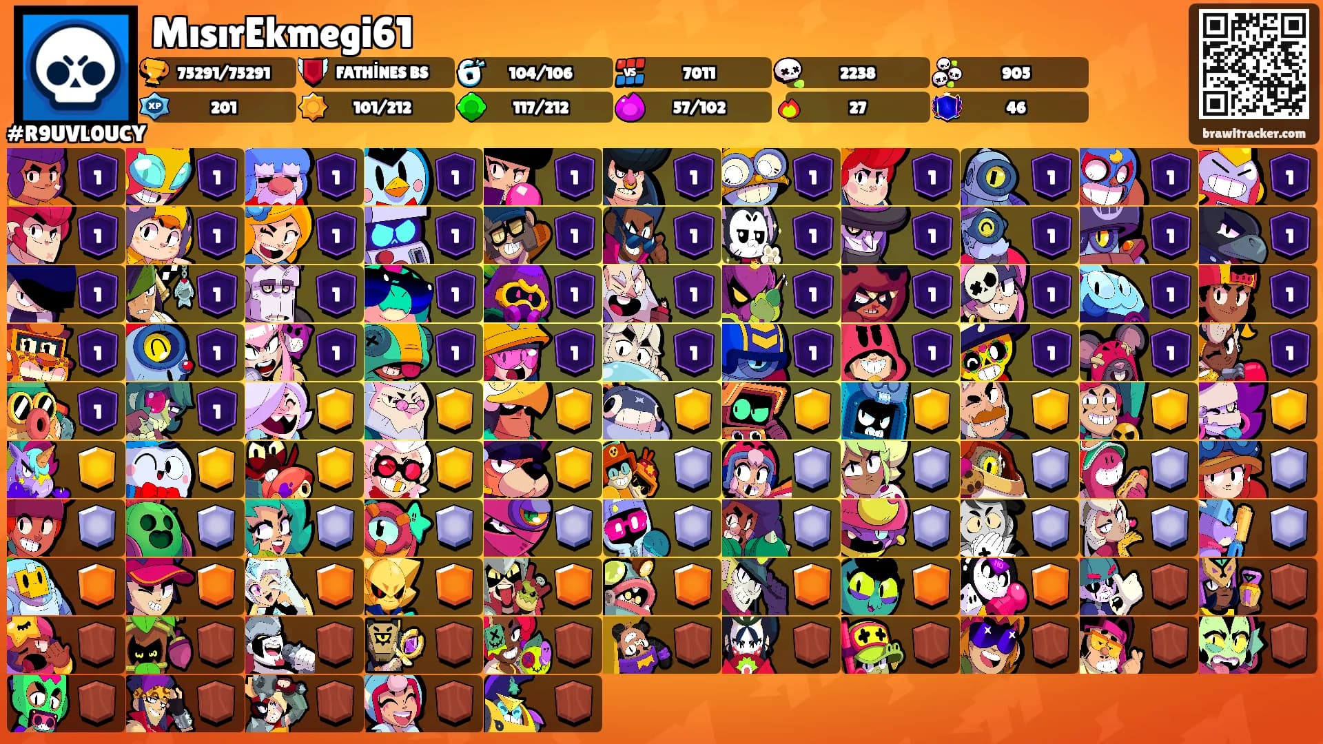 MısırEkmegi61's Ranks