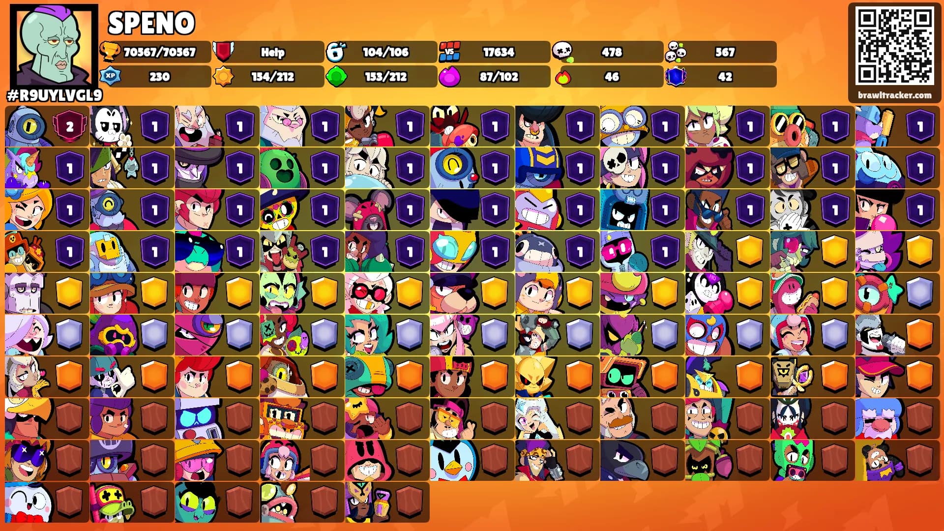 SPENO's Ranks