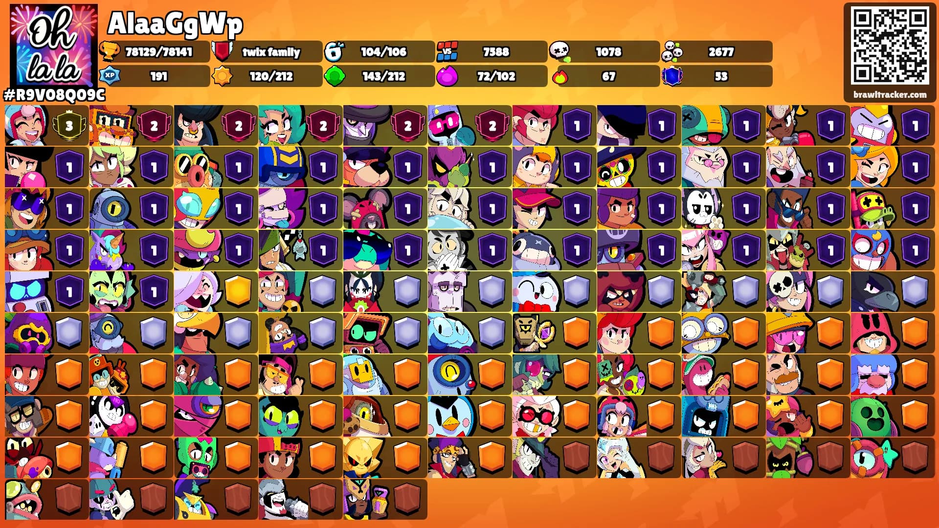 AlaaGgWp's Ranks